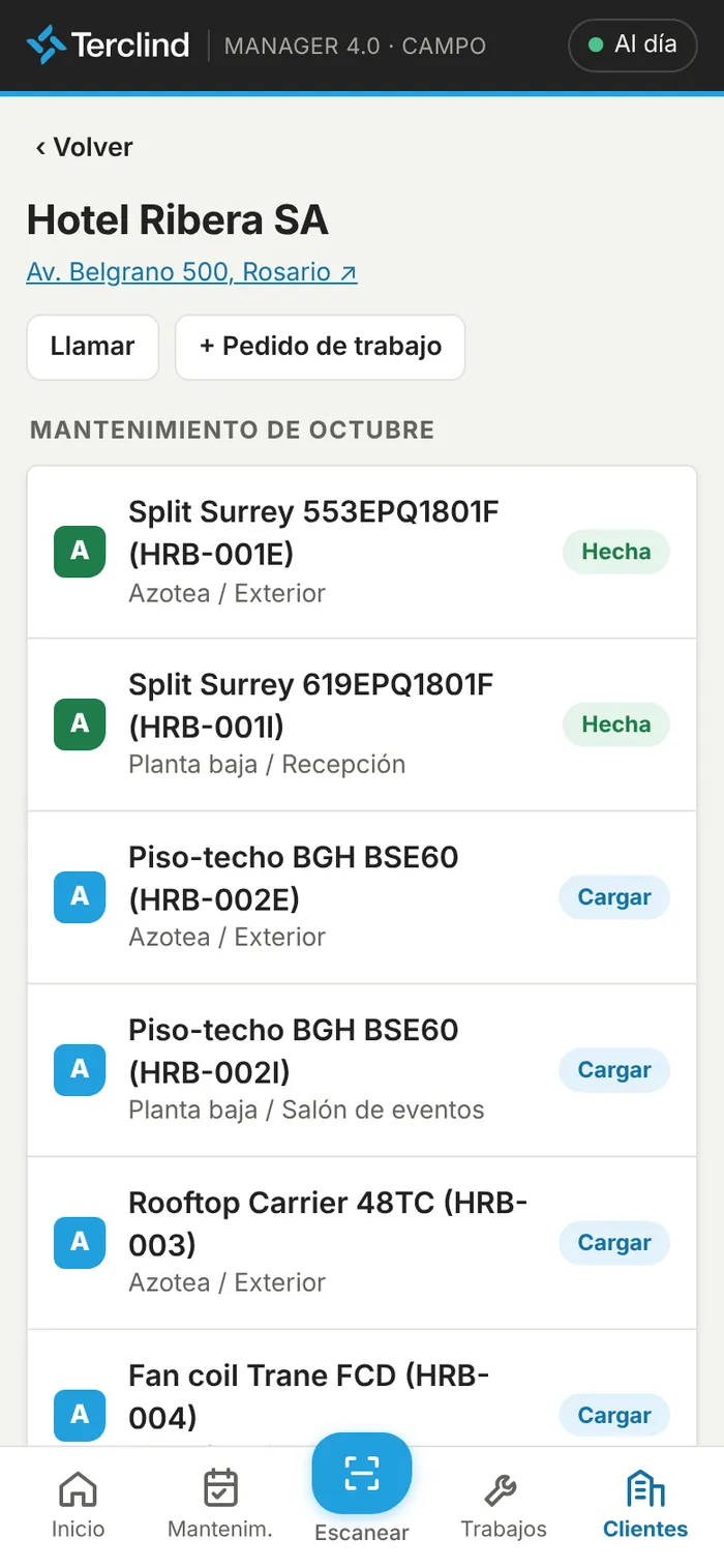Ficha del cliente.