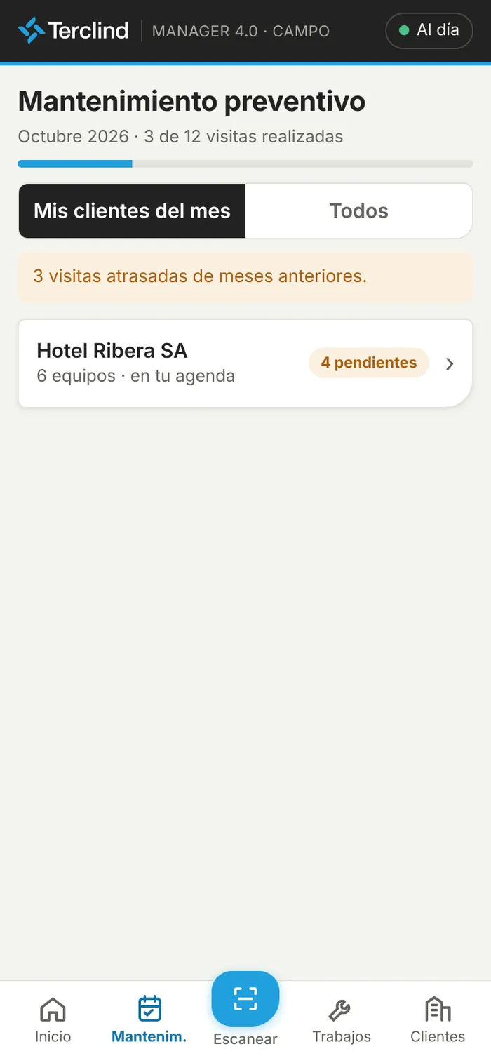 Visitas del mes.
