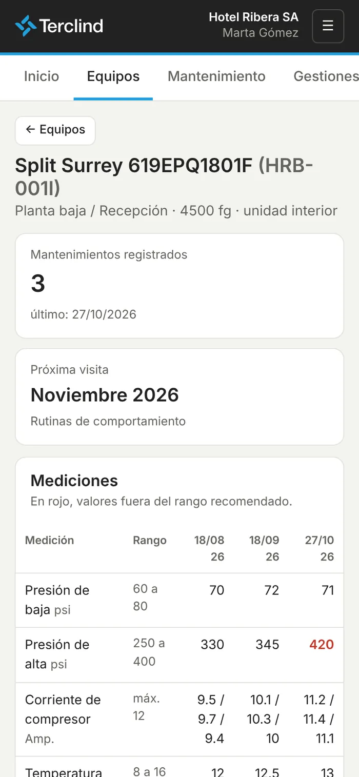 En el celular.